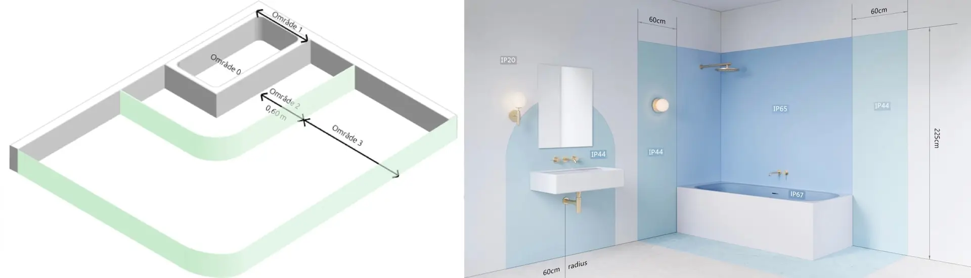 Inspiration til badeværelsets lamper - hvilke lamper må man bruge på badeværelset